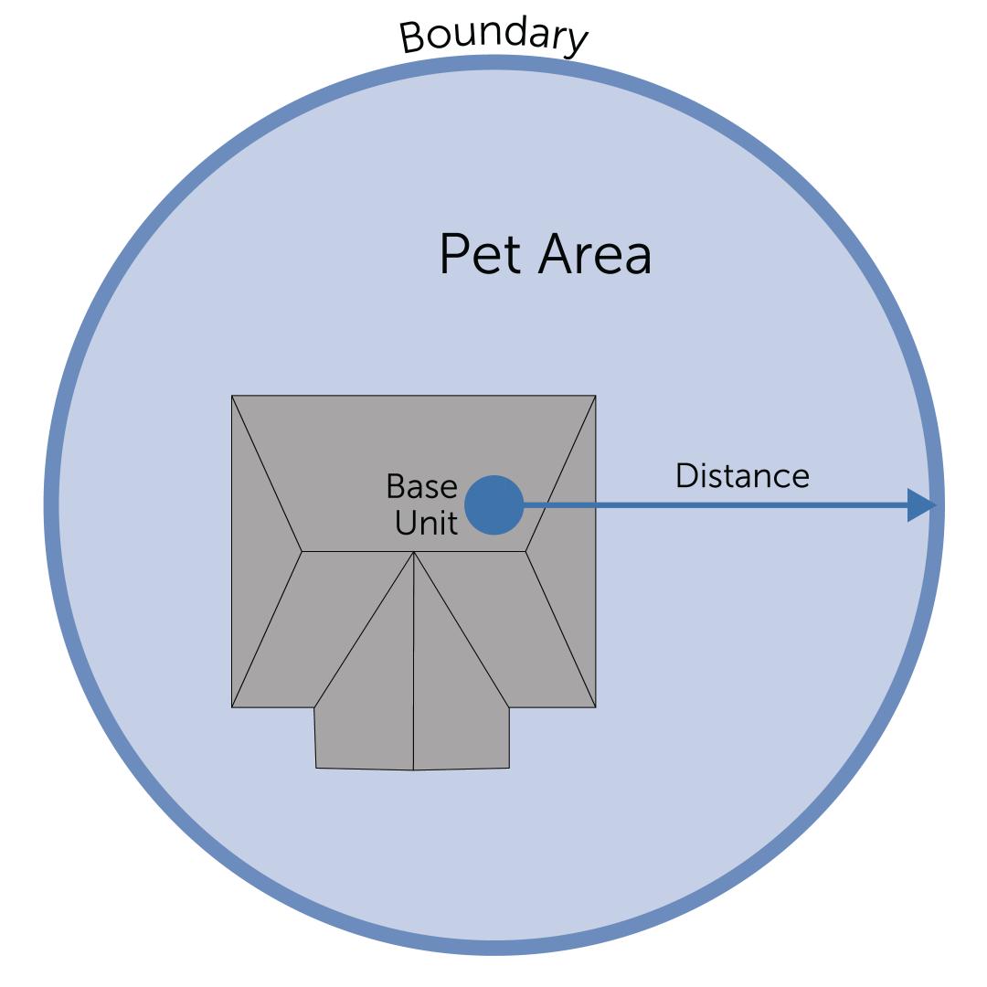 Containment Area