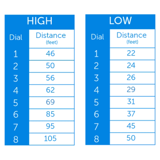 High and low switch table