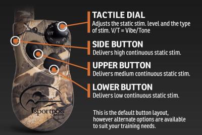Infographic labeling button function on remote