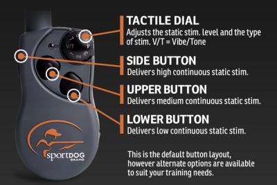 Infographic labeling button function on remote