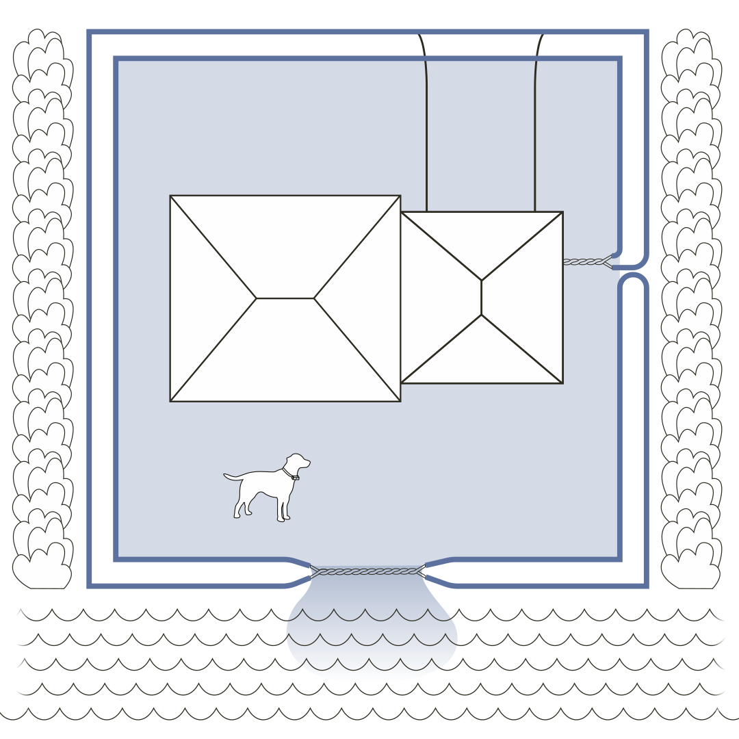 Double Loop Layout with “Gates” or Passageways