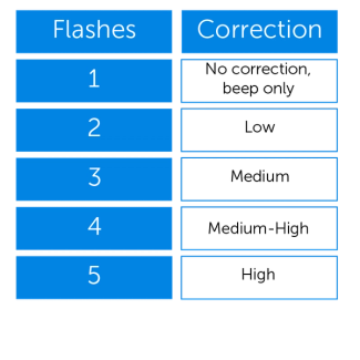 Level table