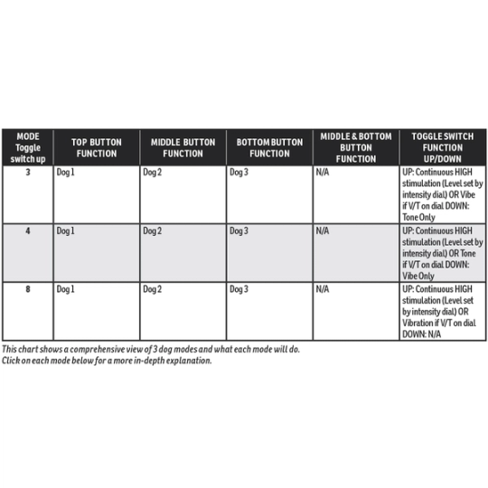 SD-2525_Mode chart_3 dogs