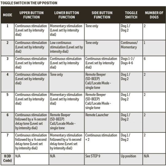 SD-1825_Mode chart - Toggle switch UP