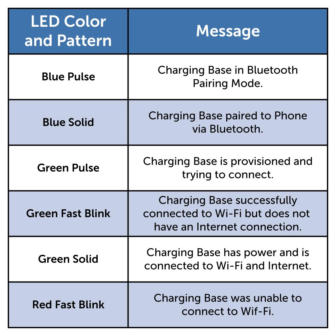 Charging Base Status