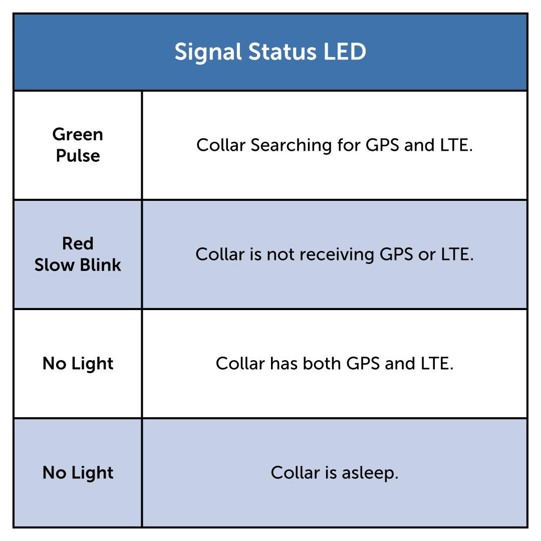 Signal Status LED