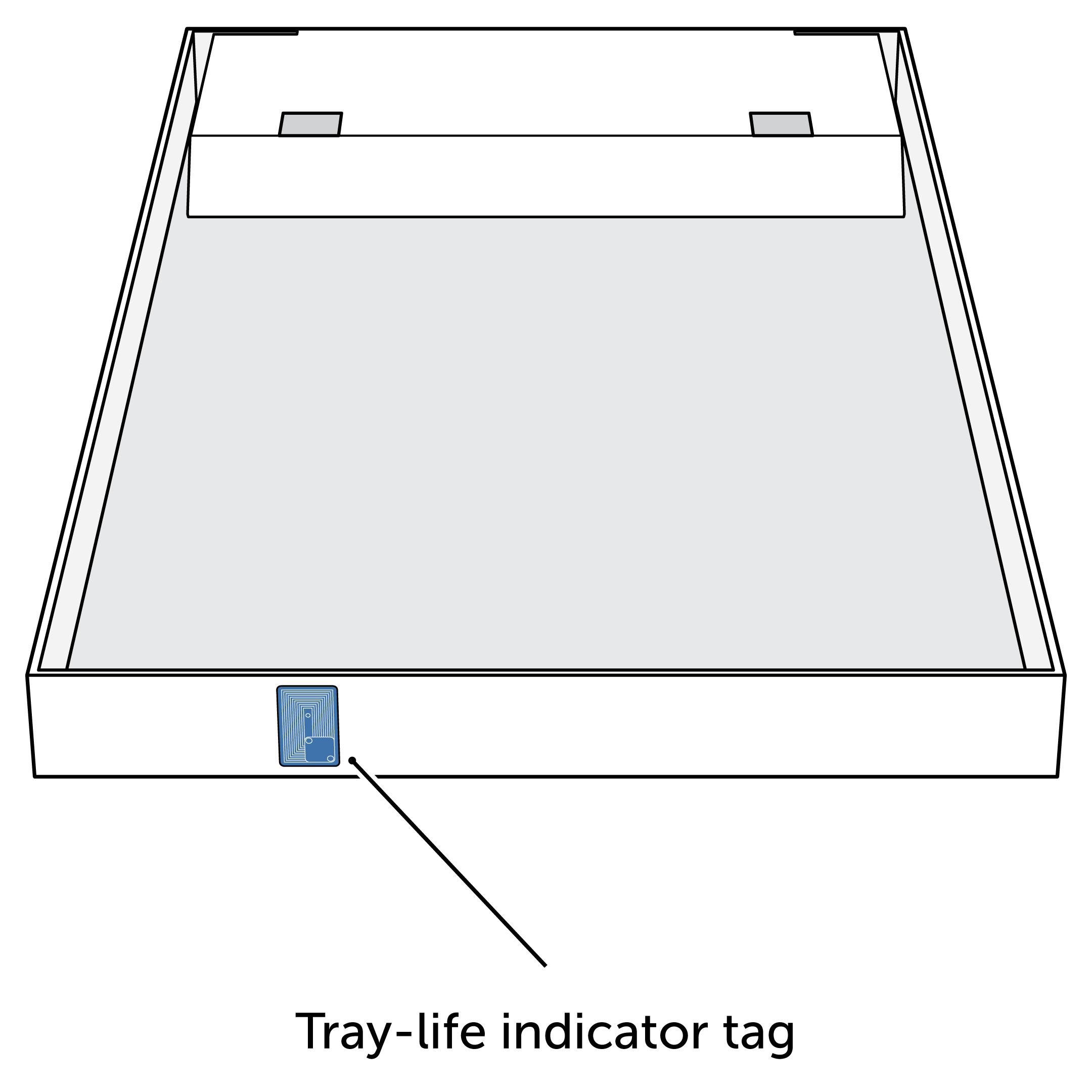 NFC Location