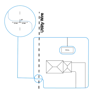 Cross utility lines at a 90-degree angle