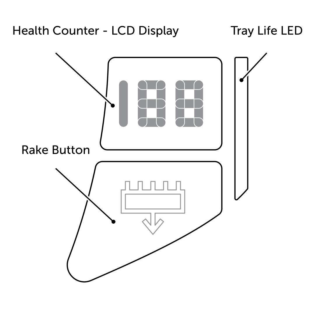 Button Diagram