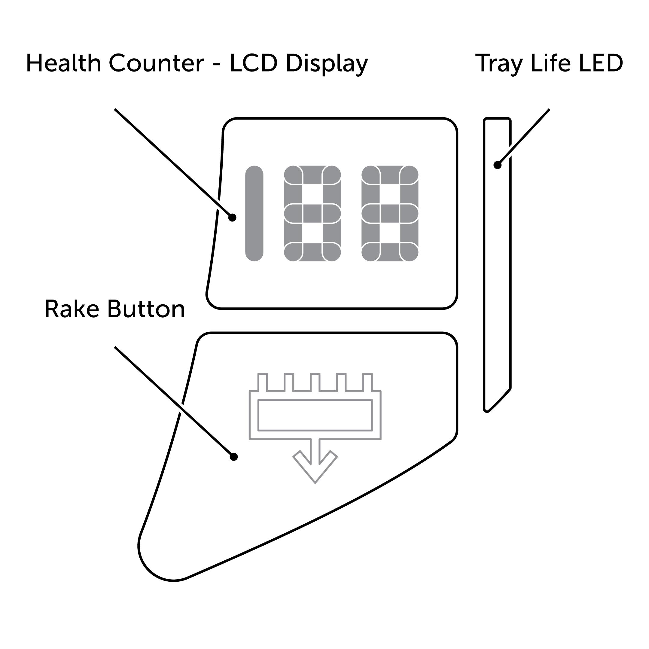 Button Diagram