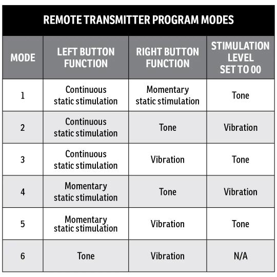 cabelas-gun-dog-gs-8100-remote-transmitter-program-modes-chart-illustration