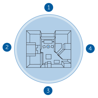 Different areas to test