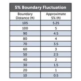 Boundary Fluctuation Chart