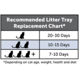 Litter tray replacement chart