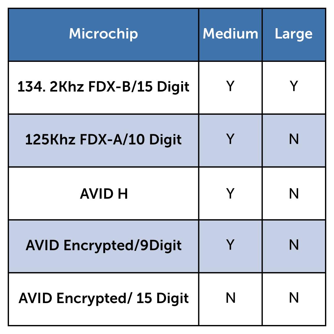 Microchip Compatibility
