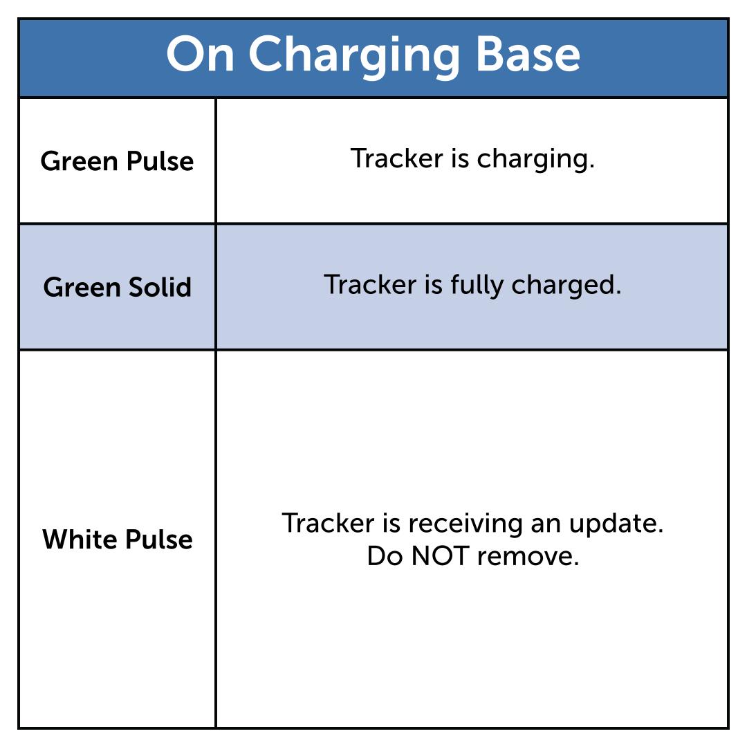 On Charging Base