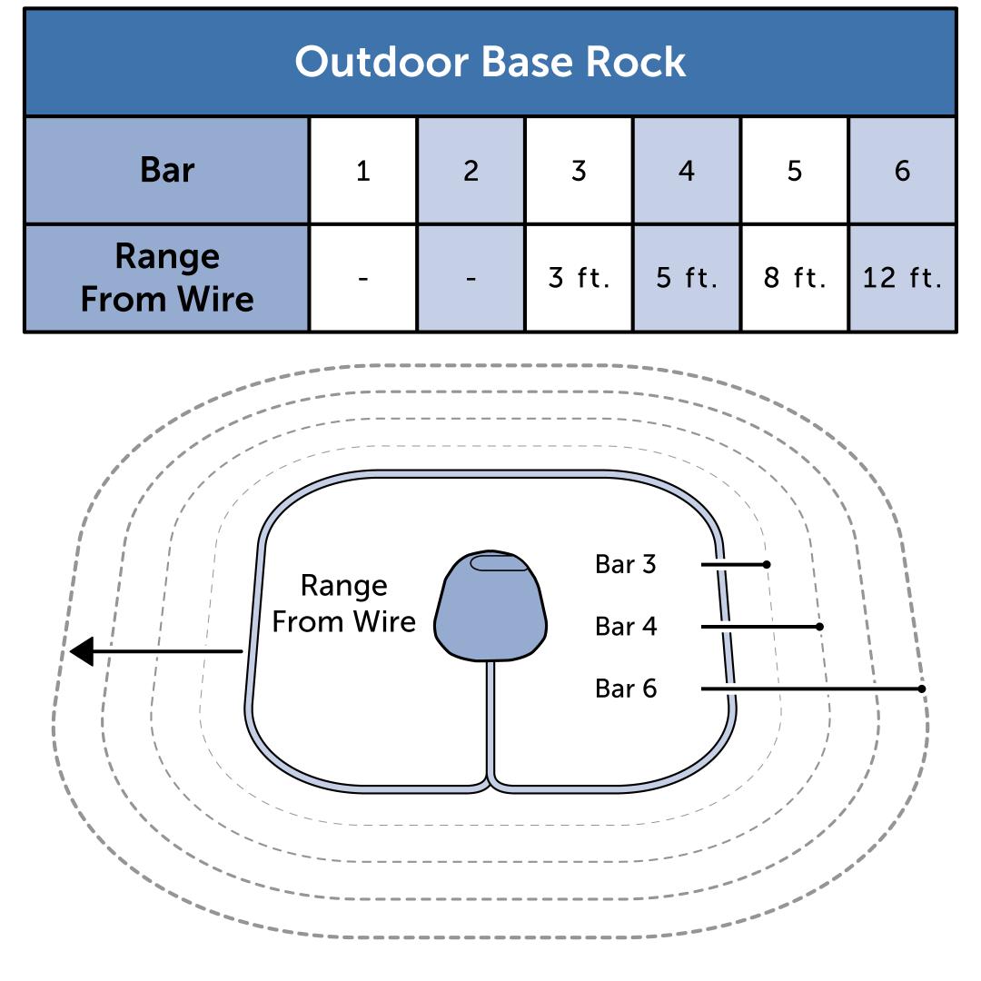 Range_Wired