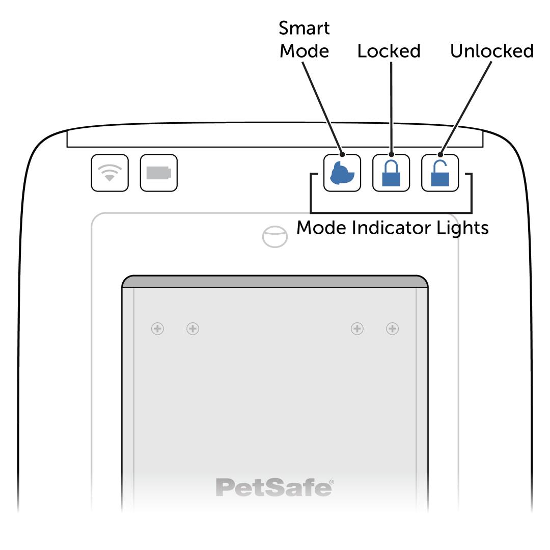 Mode Indicator Lights