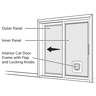 Sliding Glass Door With Pet Door