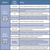 Wi-Fi and Rake Lights Chart