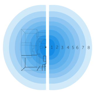 Boundary control dial diagram