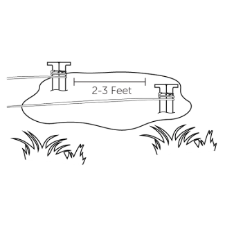 Grounding stakes 2-3 feet apart in the ground