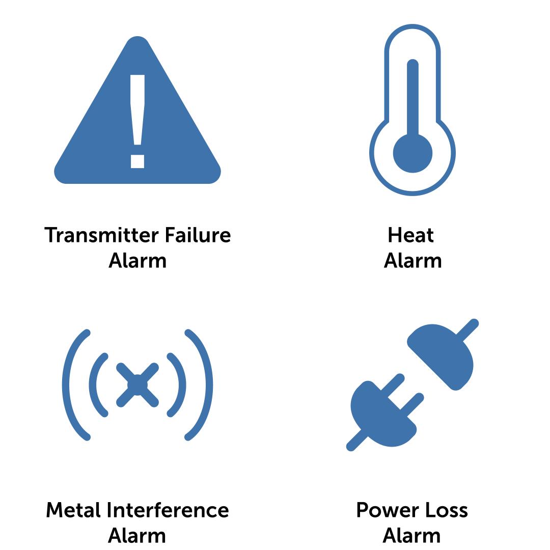 Icons and Their Names