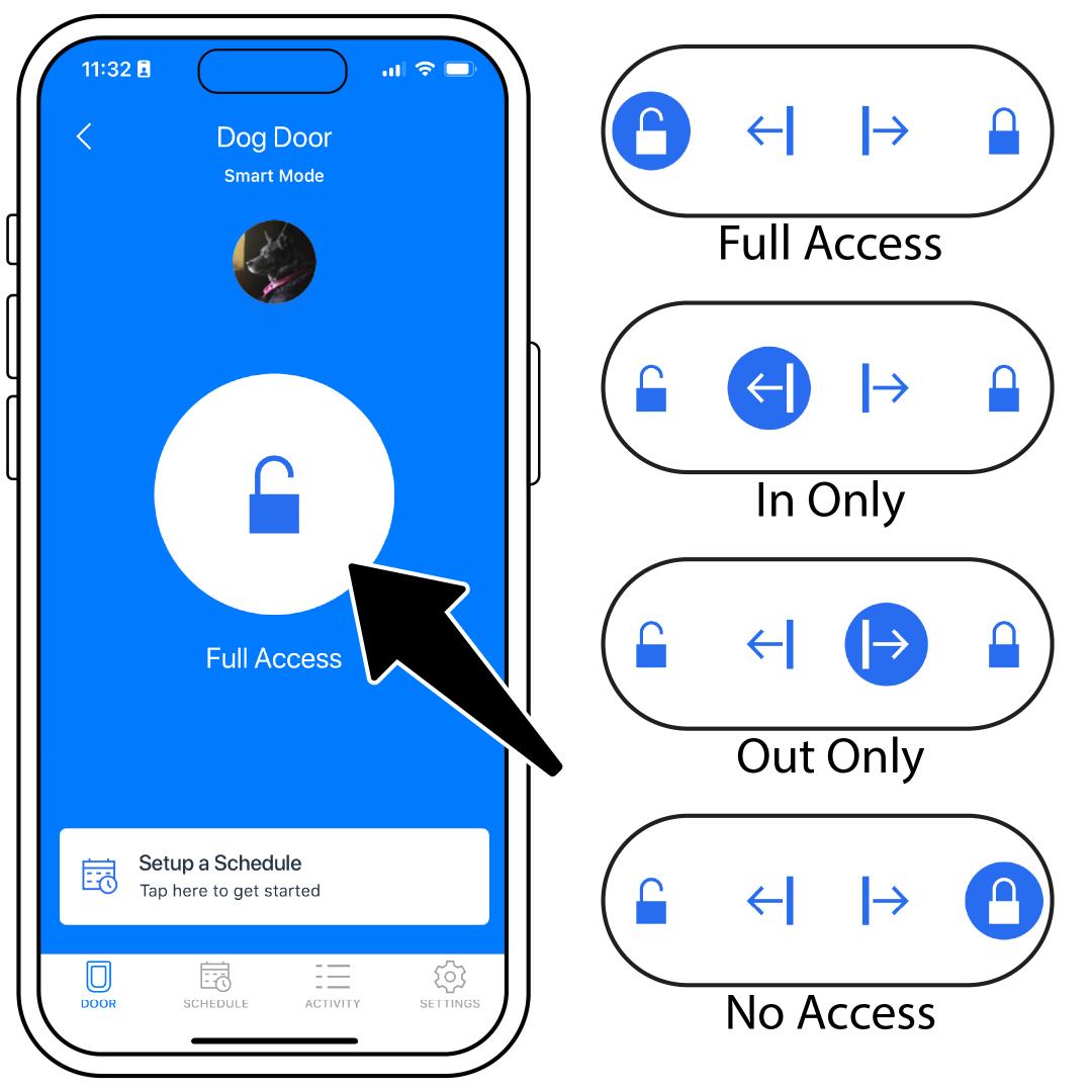 Smart Mode with Full Access, In Only, Out Only, No Access