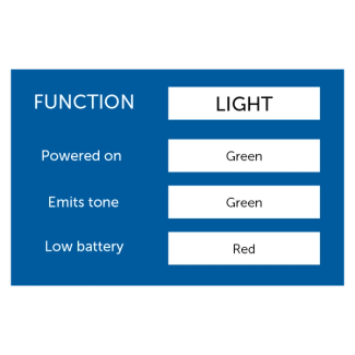 Light indicator chart