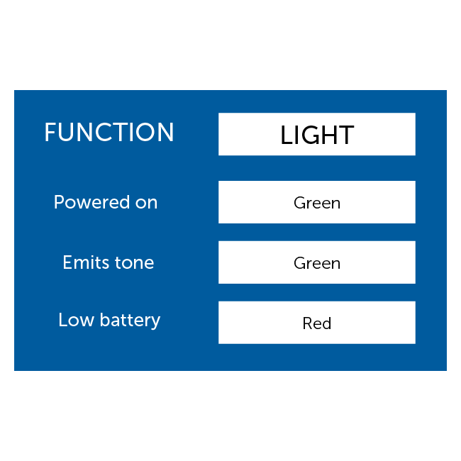 Light indicator chart