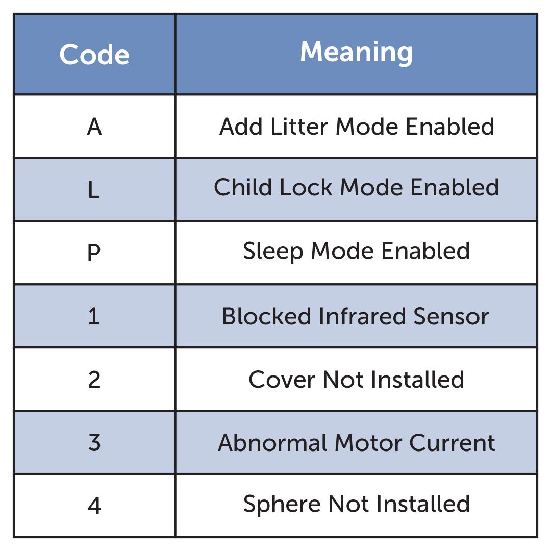 Code Meaning