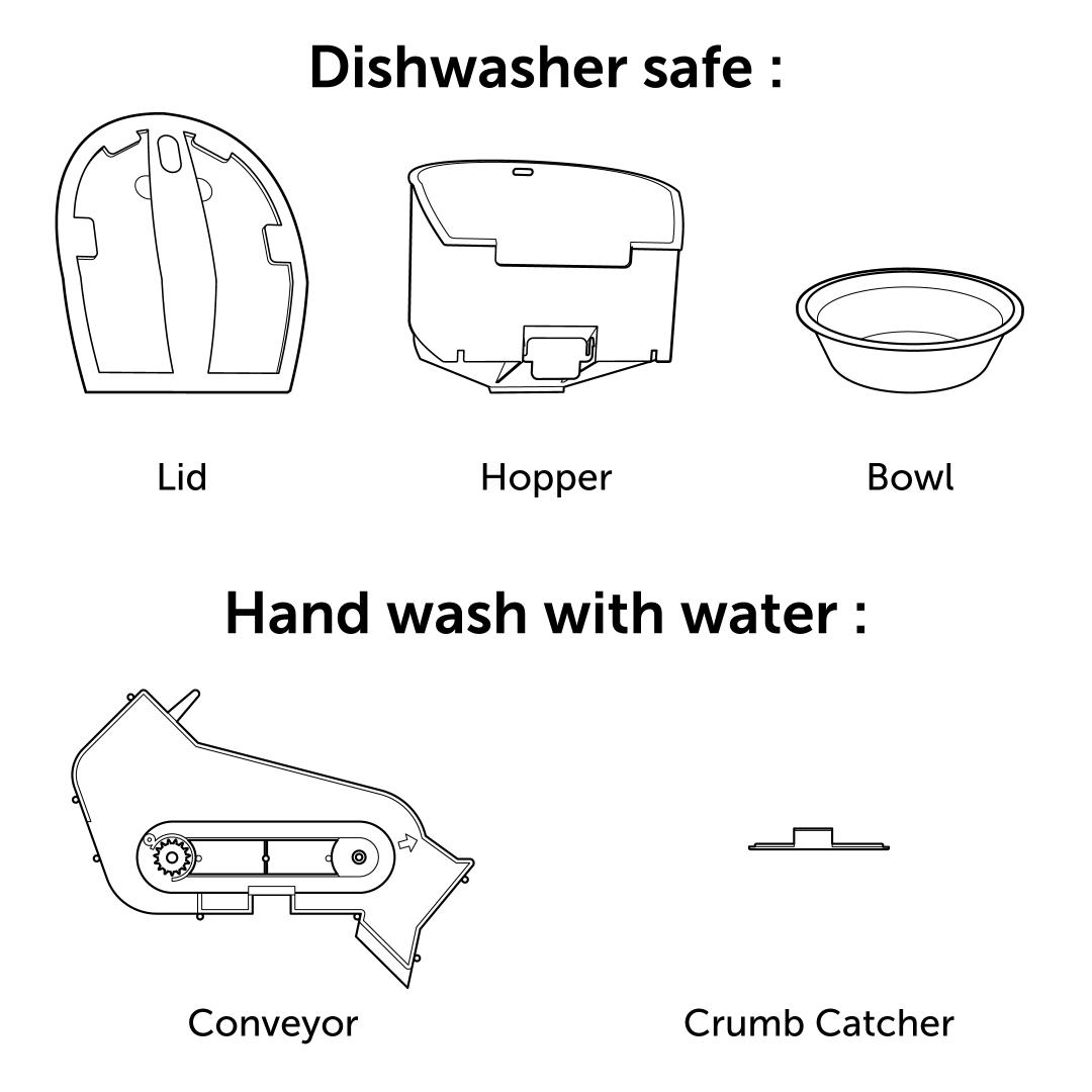 How To Clean Chart