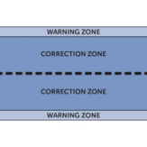 Mode B Chart