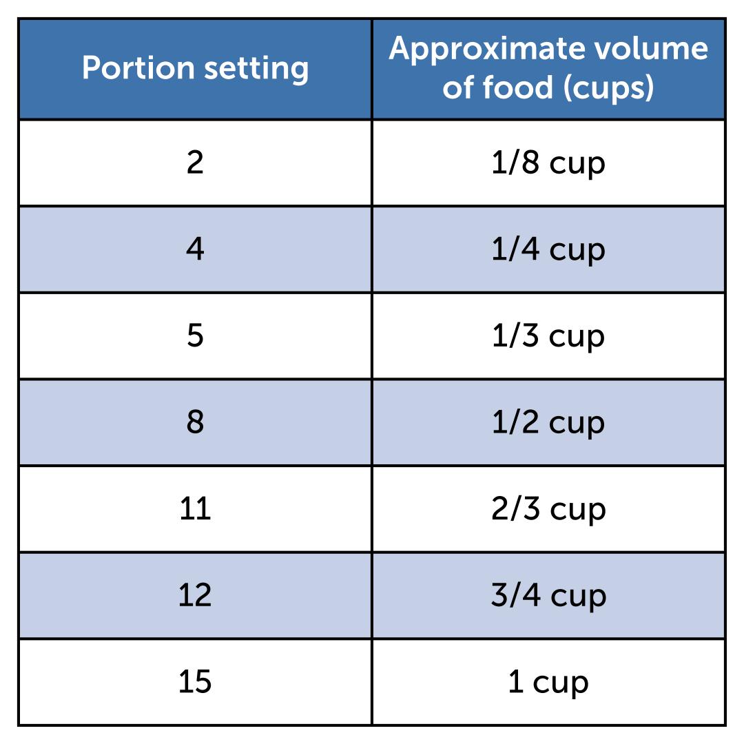 Portion Settings