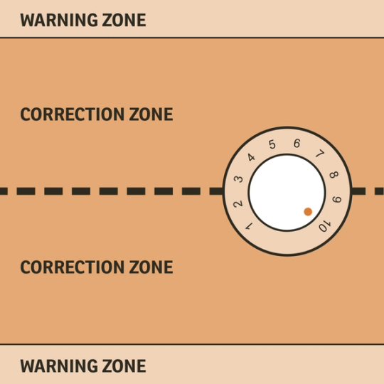 SD SDF-100A_80/20 Zone At 10