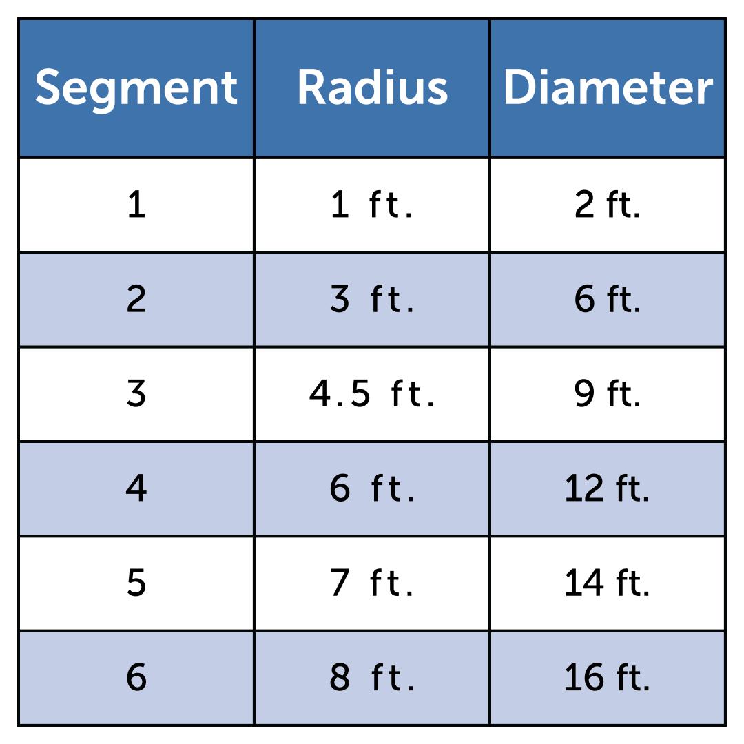 Range For Wireless