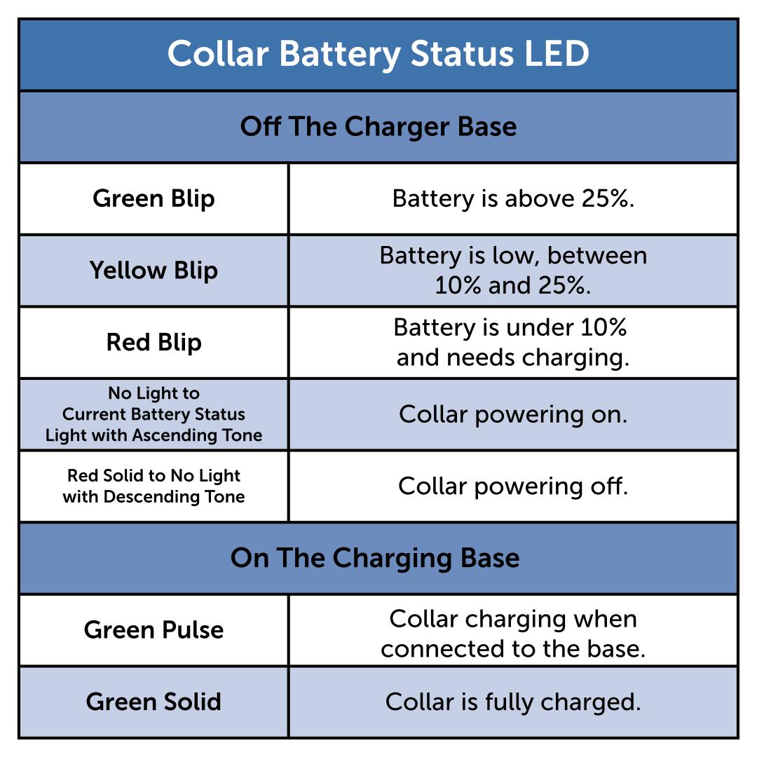 Collar Battery Status LED