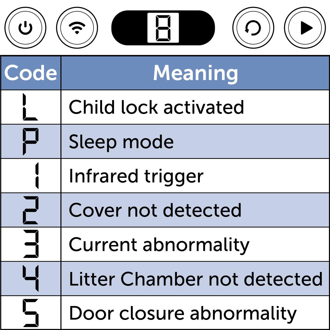 Status and Errors