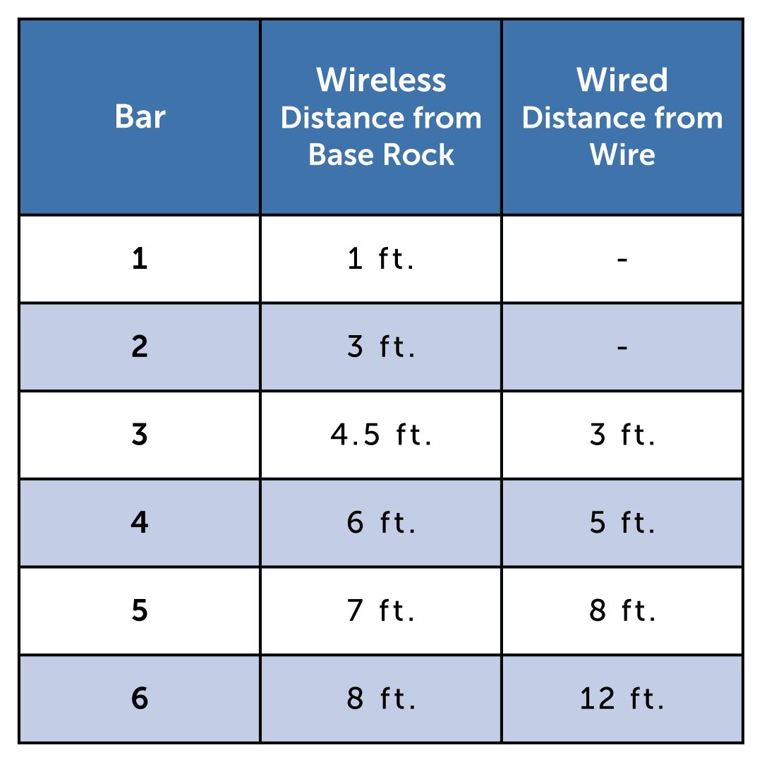Wireless And Wired
