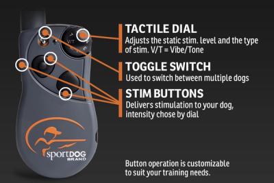 Infographic labeling button function on remote