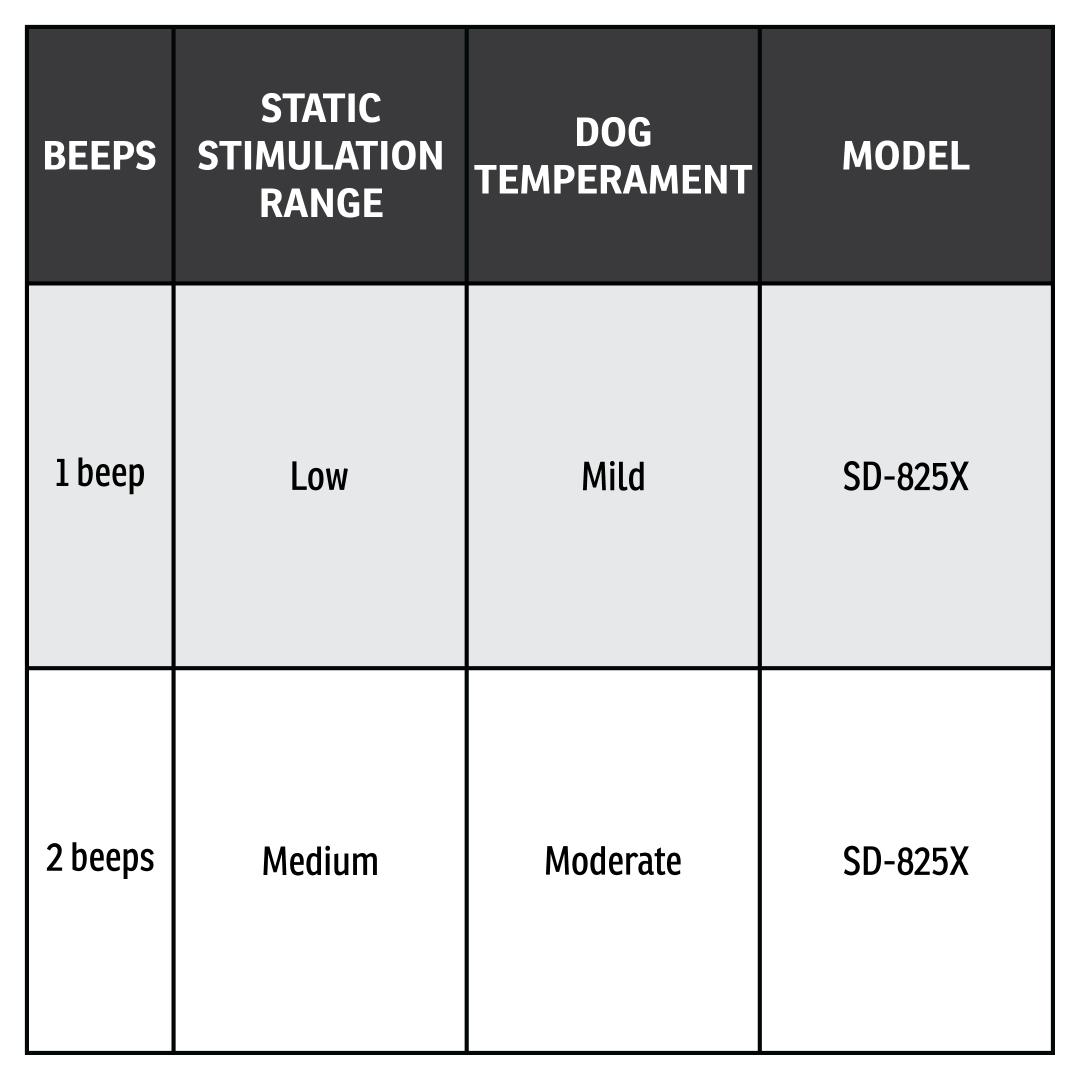 Stimulation Ranges