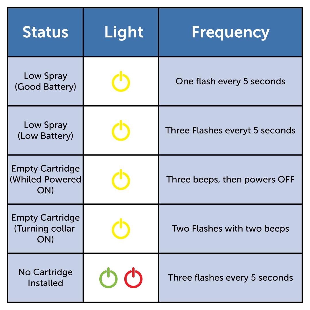 Spray Indicator Chart