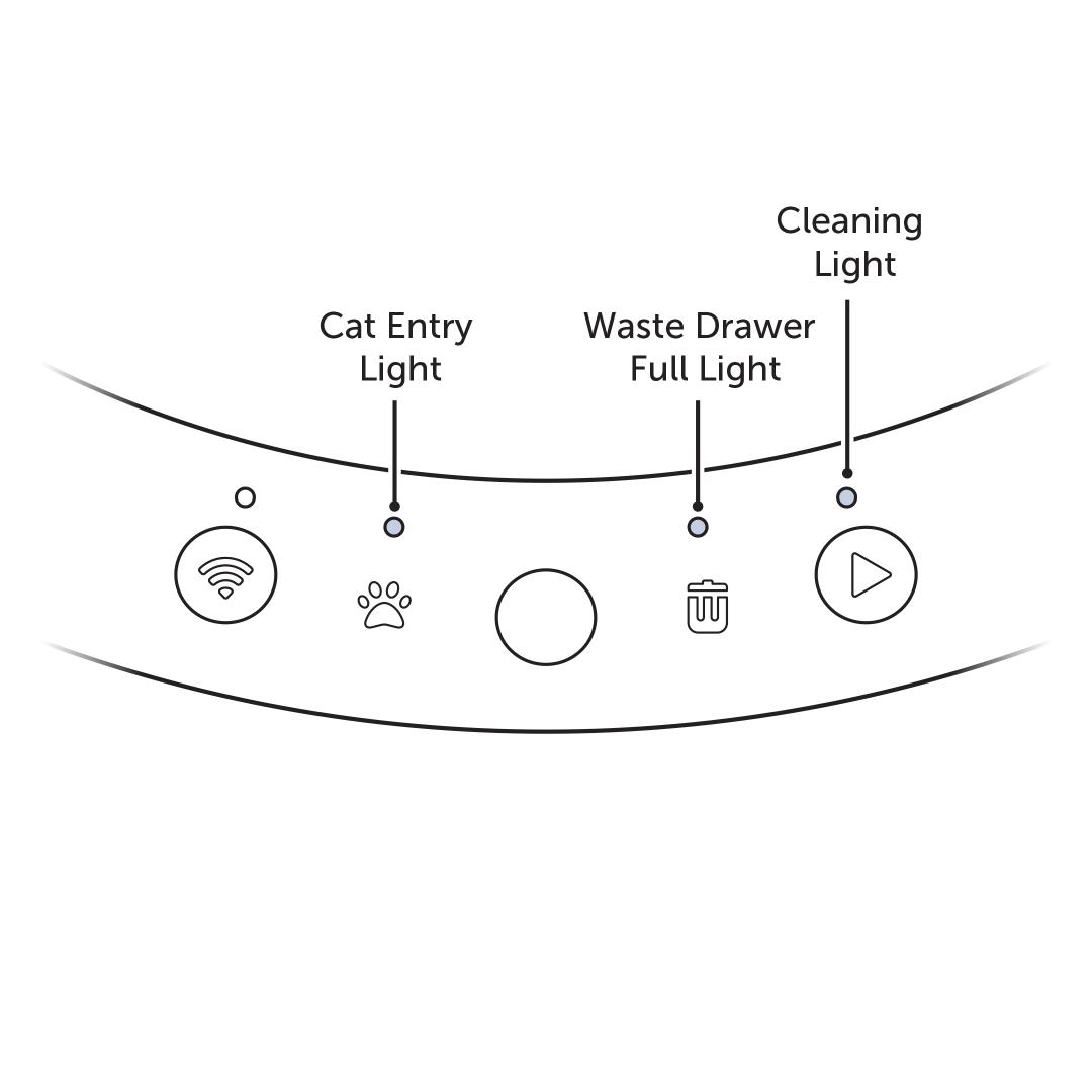 Control Console Labeled
