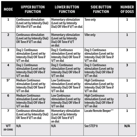SD 425X_Modes Explained Chart