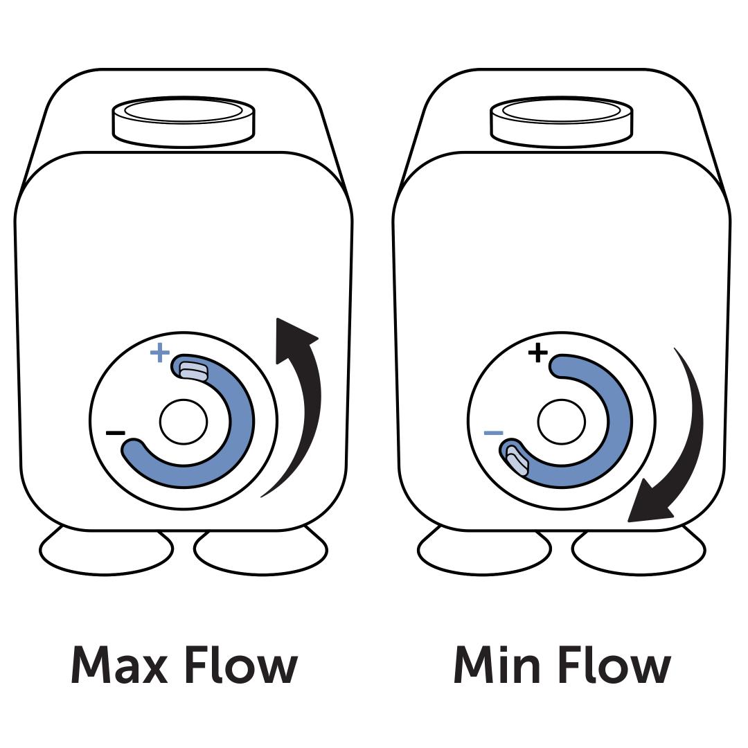 Flow Control On Pump