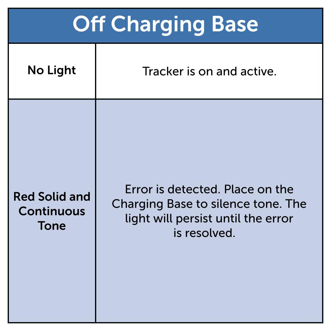 Off Charging Base