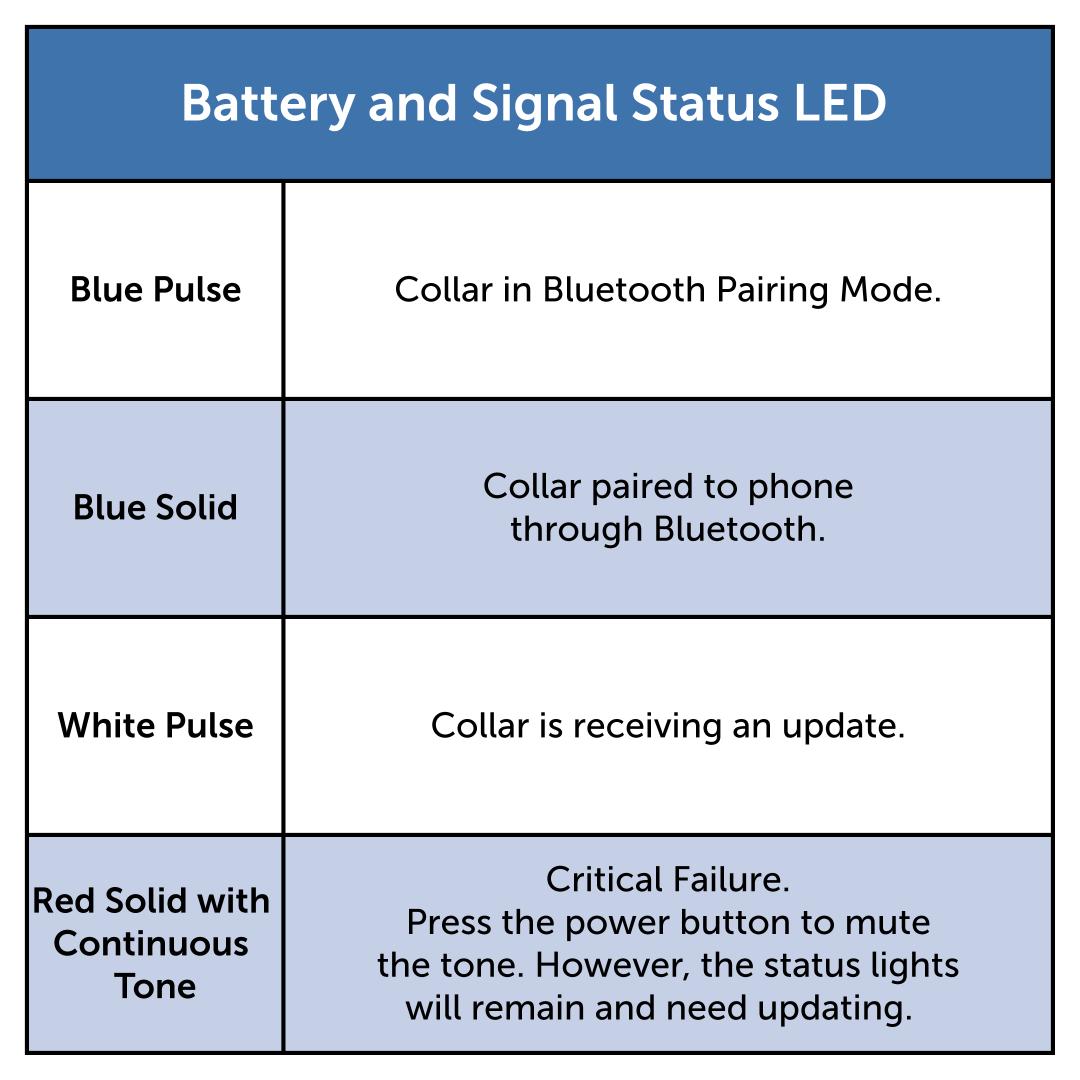 Battery And Signal Status LED