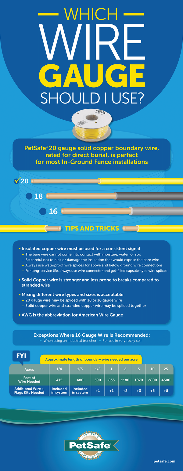 Which wire gauge should I use?