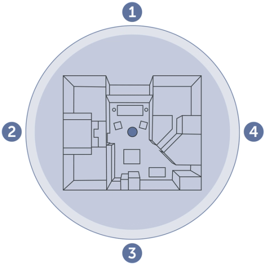 Test 4 sides of boundary