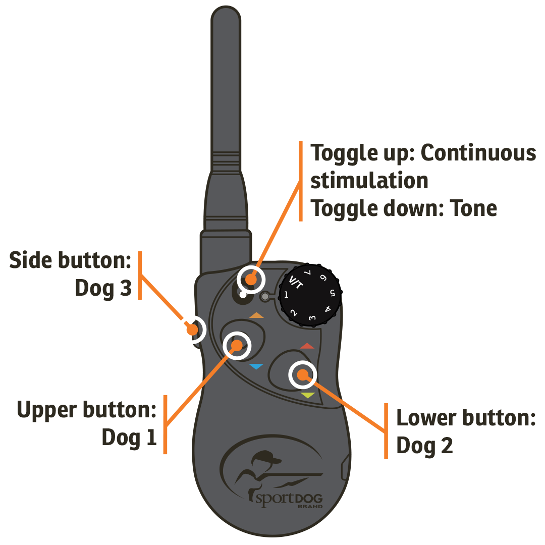 sportdog® brand houndhunter® sd-3225 modes explained